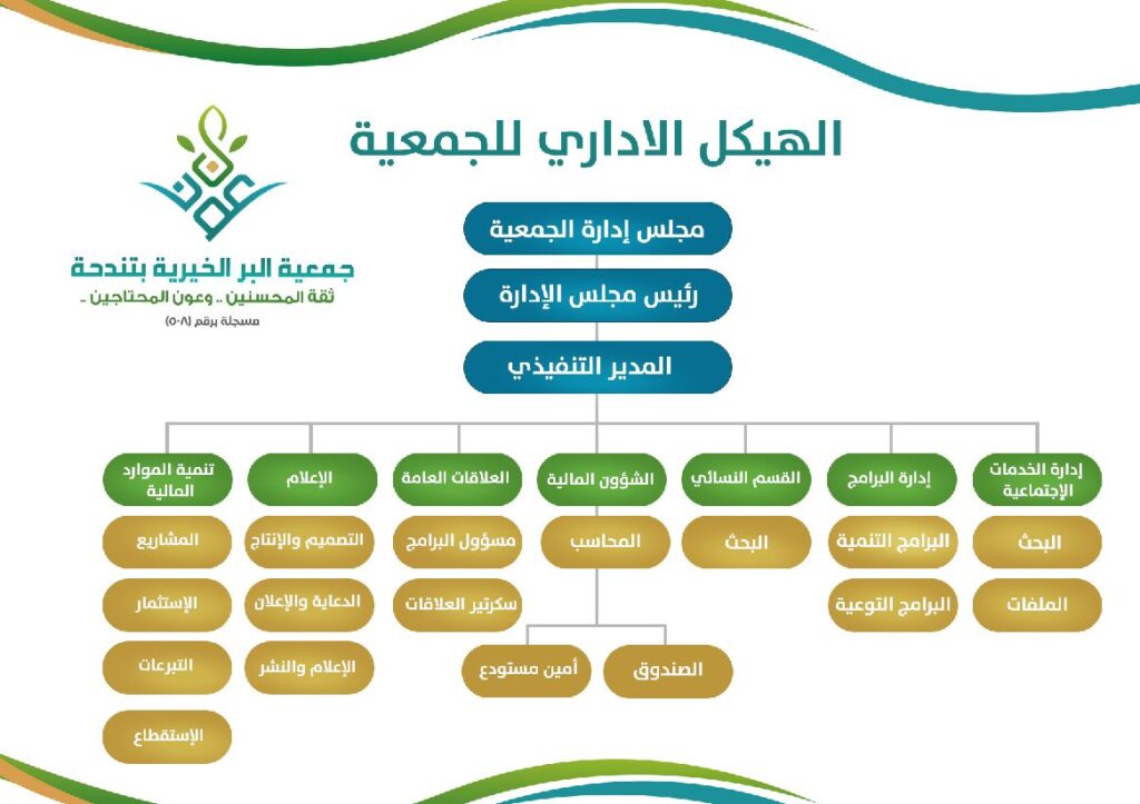الهيكل التنظيمي لجمعية البر الخيرية بتندحة 